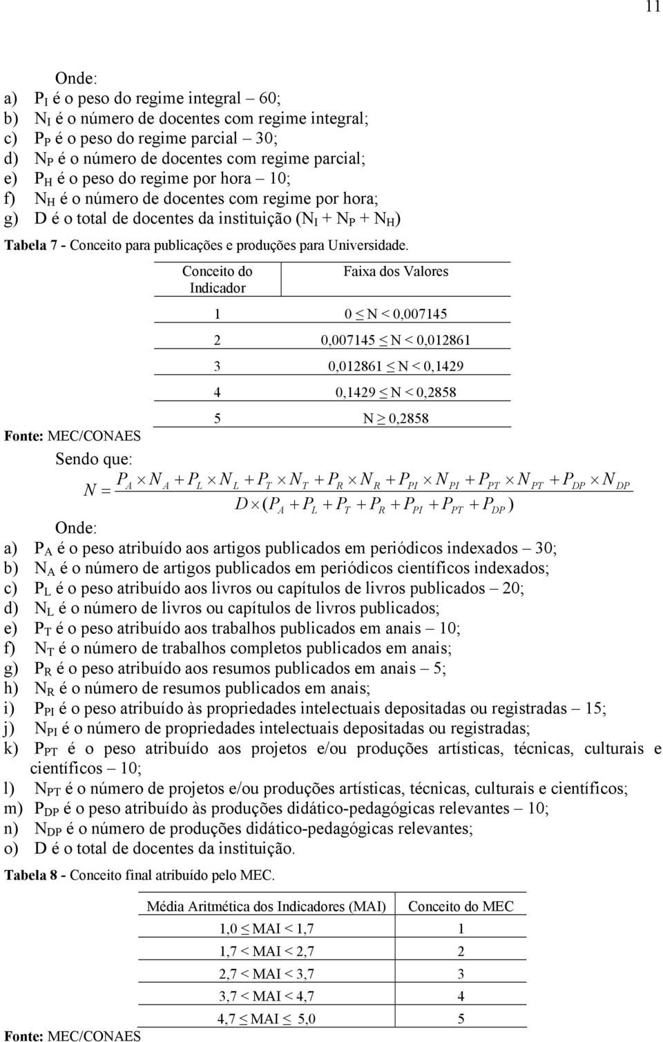 Conceito do Faixa dos Valores Indicador 1 0 N < 0,007145 2 0,007145 N < 0,012861 3 0,012861 N < 0,1429 4 0,1429 N < 0,2858 5 N 0,2858 Fonte: MEC/CONAES Sendo que: PA A + PL L + PT T + PR R + PPI PI +