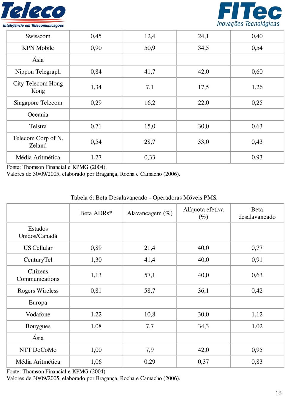 Valores de 30/09/2005, elaborado por Bragança, Rocha e Camacho (2006). Estados Unidos/Canadá Tabela 6: Beta Desalavancado - Operadoras Móveis PMS.