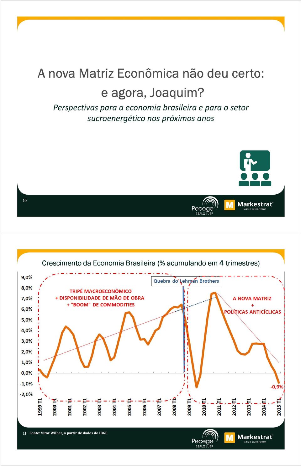 sucroenergético nos próximos anos 10 Crescimento da Economia