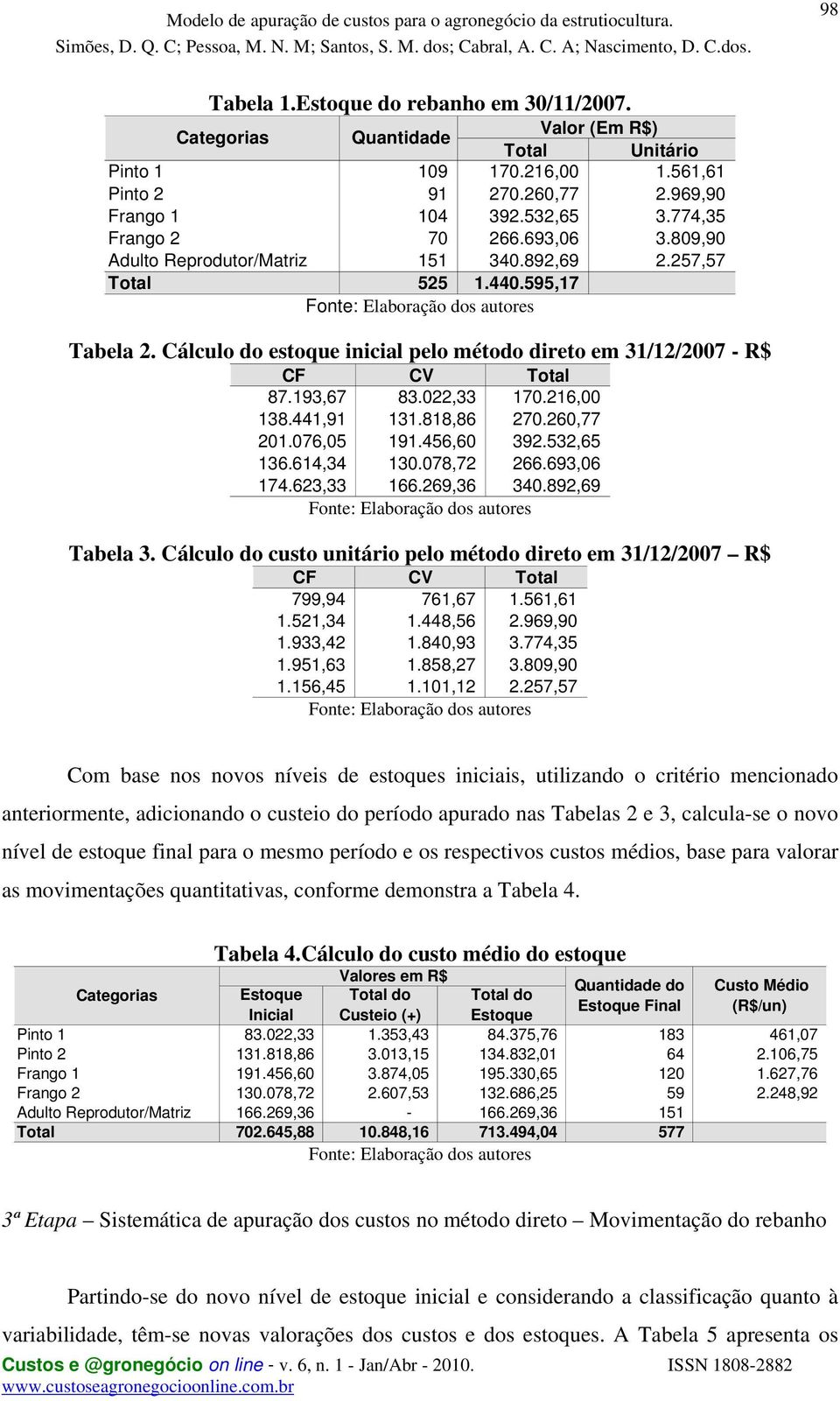 Cálculo do estoque inicial pelo método direto em 31/12/2007 - R$ CF CV Total 87.193,67 83.022,33 170.216,00 138.441,91 131.818,86 270.260,77 201.076,05 191.456,60 392.532,65 136.614,34 130.078,72 266.