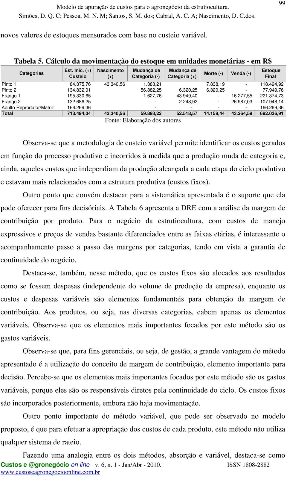 (+) Custeio Nascimento (+) Mudança de Categoria (-) Mudança de Categoria (+) Morte (-) Venda (-) Estoque Final 84.375,76 43.340,56 1.383,21 7.838,19-118.494,92 134.832,01 56.882,25 6.320,25 6.