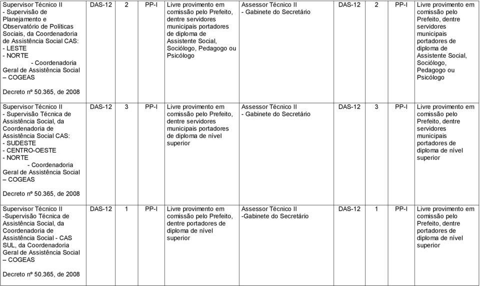 Técnica de Assistência Social, da Coordenadoria de - SUDESTE DAS-12 3 PP-I Livre provimento em Prefeito, dentre portadores de DAS-12 3 PP-I