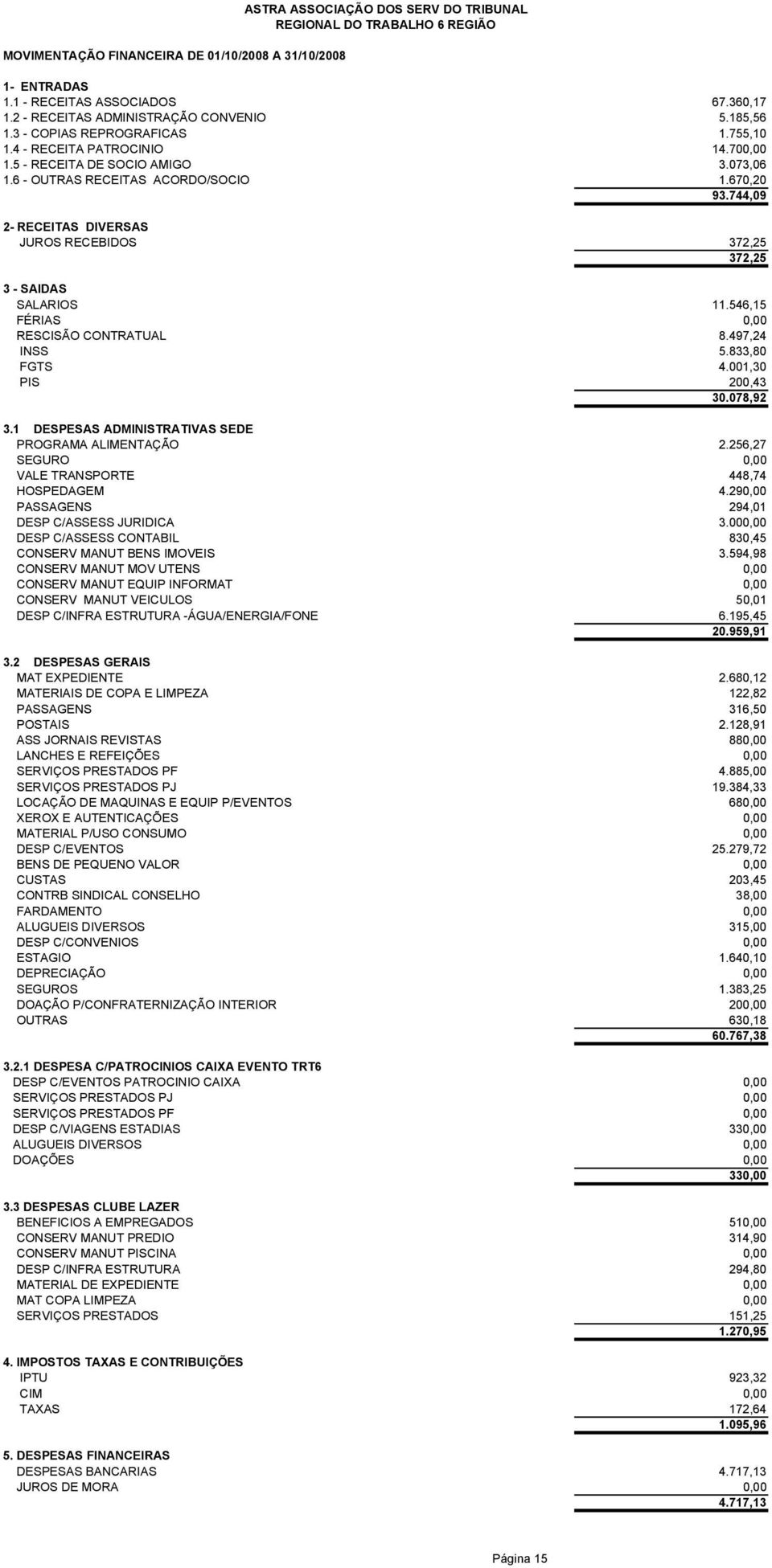 744,09 JUROS RECEBIDOS 372,25 372,25 SALARIOS 11.546,15 FÉRIAS 0,00 RESCISÃO CONTRATUAL 8.497,24 INSS 5.833,80 FGTS 4.001,30 PIS 200,43 30.078,92 PROGRAMA ALIMENTAÇÃO 2.