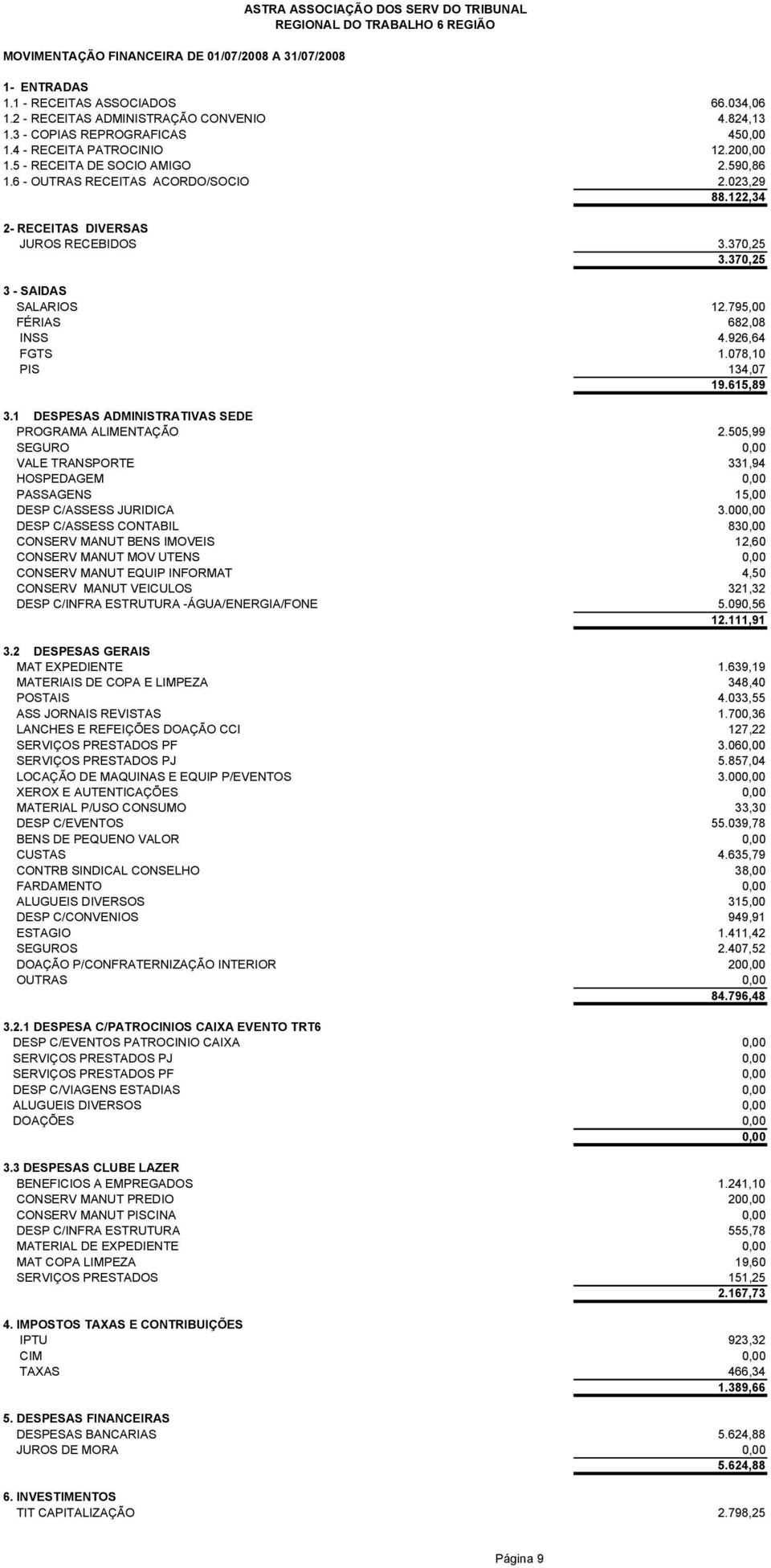 370,25 SALARIOS 12.795,00 FÉRIAS 682,08 INSS 4.926,64 FGTS 1.078,10 PIS 134,07 19.615,89 PROGRAMA ALIMENTAÇÃO 2.