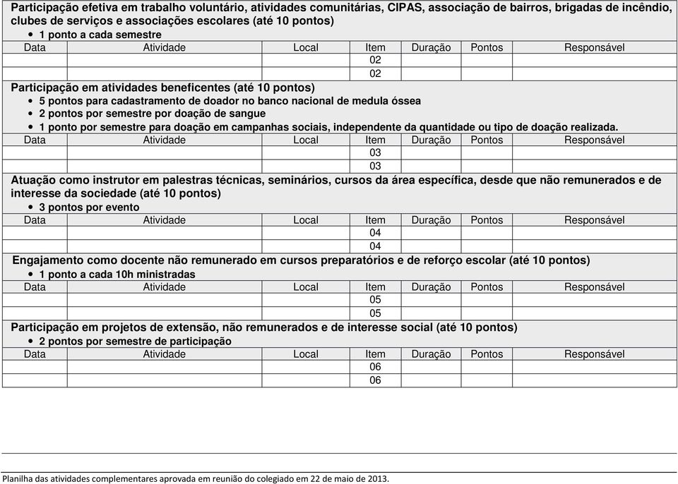 semestre para doação em campanhas sociais, independente da quantidade ou tipo de doação realizada.