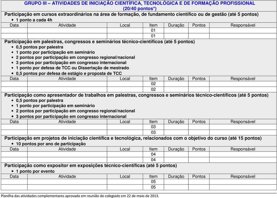 participação em congresso regional/nacional 3 pontos por participação em congresso internacional 1 ponto por defesa de TCC ou Dissertação de mestrado 0,5 pontos por defesa de estágio e proposta de