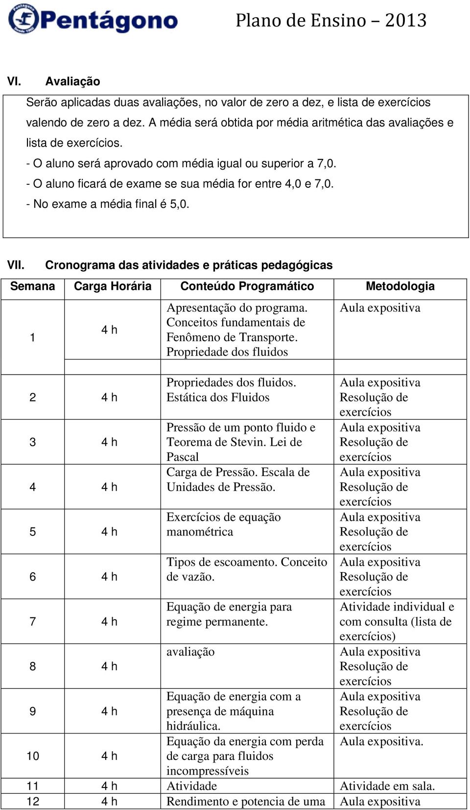 Cronograma das atividades e práticas pedagógicas Semana Carga Horária Conteúdo Programático Metodologia 1 4 h 2 4 h 3 4 h 4 4 h 5 4 h 6 4 h 7 4 h 8 4 h 9 4 h 10 4 h Apresentação do programa.