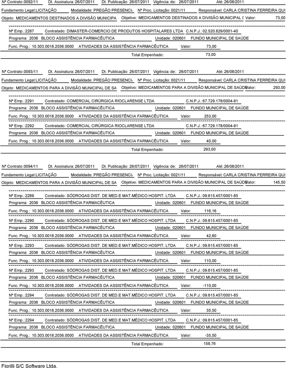 Nº Emp.: 2287 Contratado: DIMASTER-COMERCIO DE PRODUTOS HOSPITALARES LTDA C.N.P.J.: 02.520.829/0001-40 Func. Prog.: 10.303.0018.2036.