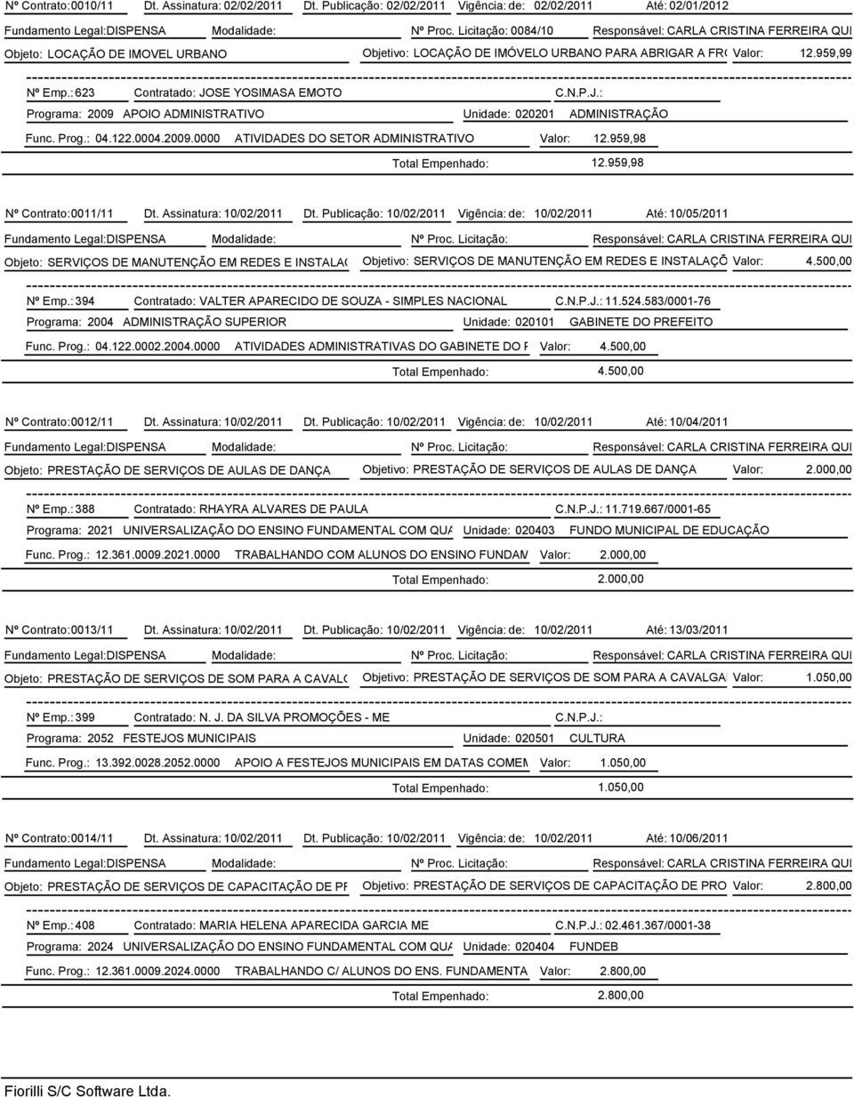 : 623 Contratado: JOSE YOSIMASA EMOTO C.N.P.J.: Programa: 2009 APOIO ADMINISTRATIVO Unidade: 020201 ADMINISTRAÇÃO Func. Prog.: 04.122.0004.2009.0000 ATIVIDADES DO SETOR ADMINISTRATIVO Valor: 12.