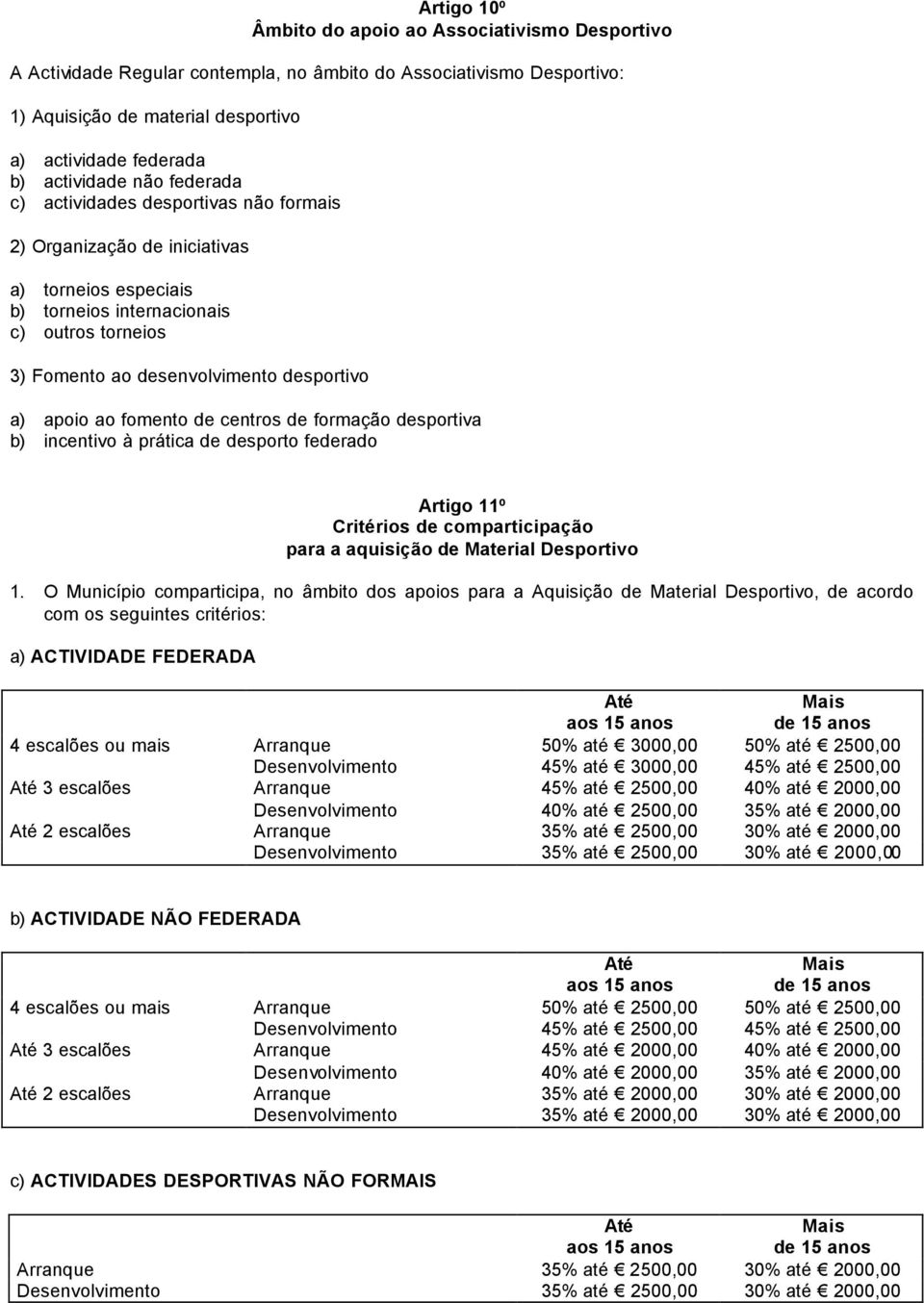 desportivo a) apoio ao fomento de centros de formação desportiva b) incentivo à prática de desporto federado Artigo 11º Critérios de comparticipação para a aquisição de Material Desportivo 1.