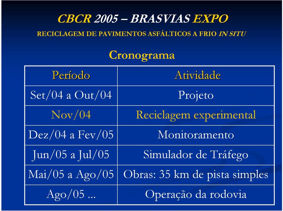 .. Cronograma Atividade Projeto Reciclagem experimental Monitoramento