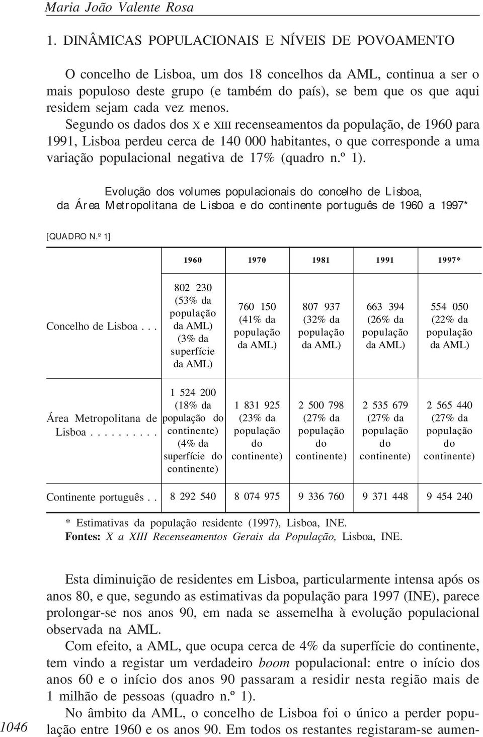 cada vez menos. Segundo os dados dos X e XIII recenseamentos da, de 1960 para 1991, Lisboa perdeu cerca de 140 000 habitantes, o que corresponde a uma variação populacional negativa de 17% (quadro n.