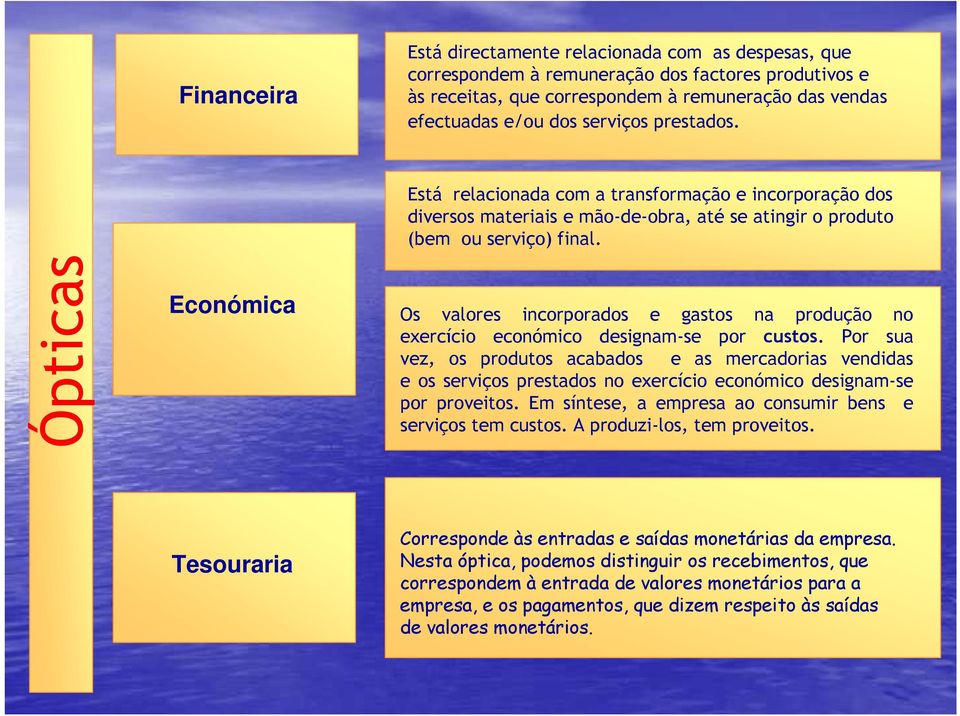 Ópticas Económica Os valores incorporados e gastos na produção no exercício económico designam-se por custos.