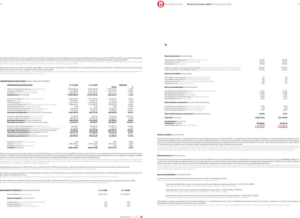 000 euros (65%), saldo este directamente relacionado com o reembolso de IVA pedido no exercício de 2005.