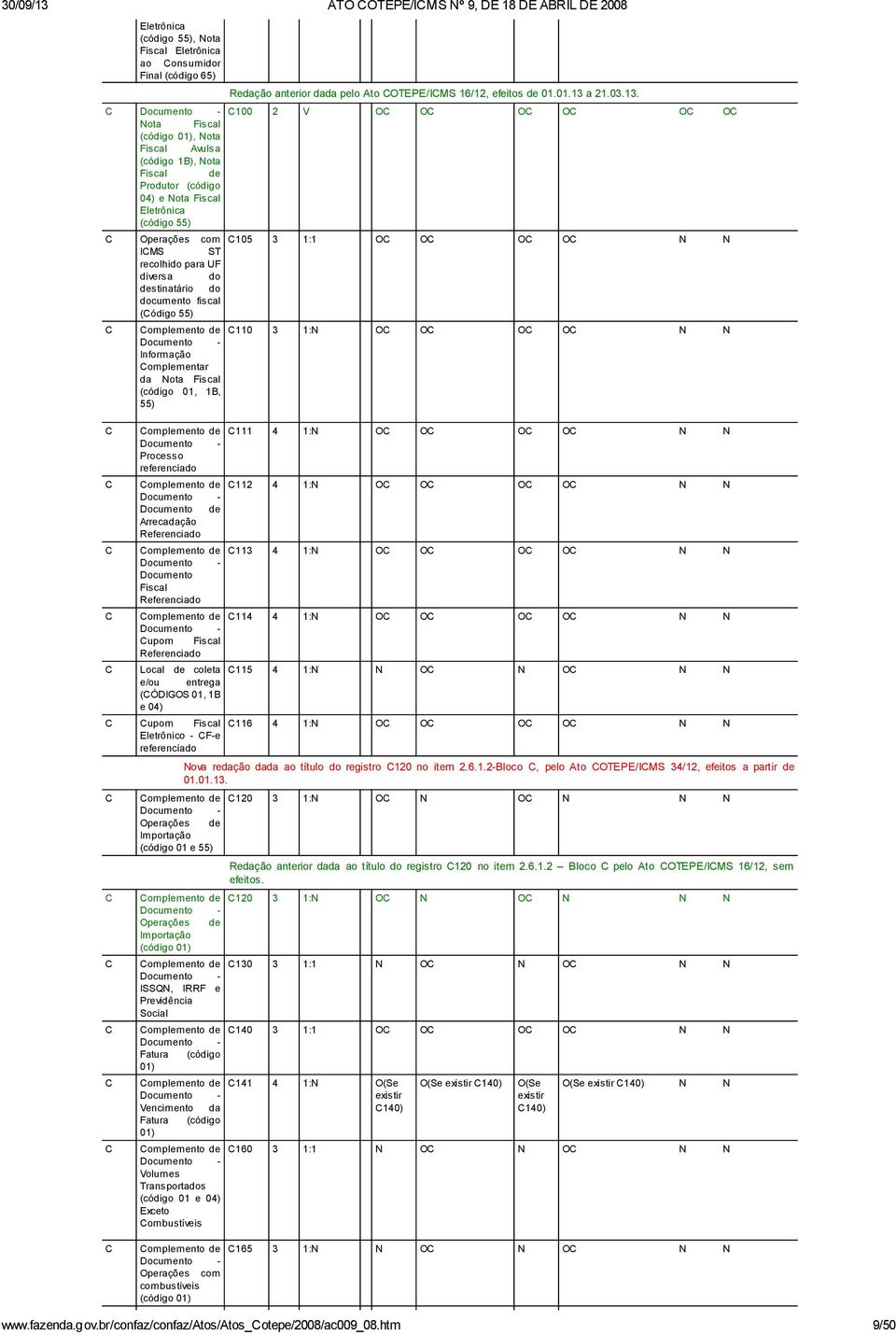 ocumento - 100 2 V O O O O O O ota Fiscal (código 01), ota Fiscal Avulsa (código 1B), ota Fiscal de Produtor (código 04) e ota Fiscal Eletrônica (código 55) Operações com 105 3 1:1 O O O O IMS ST