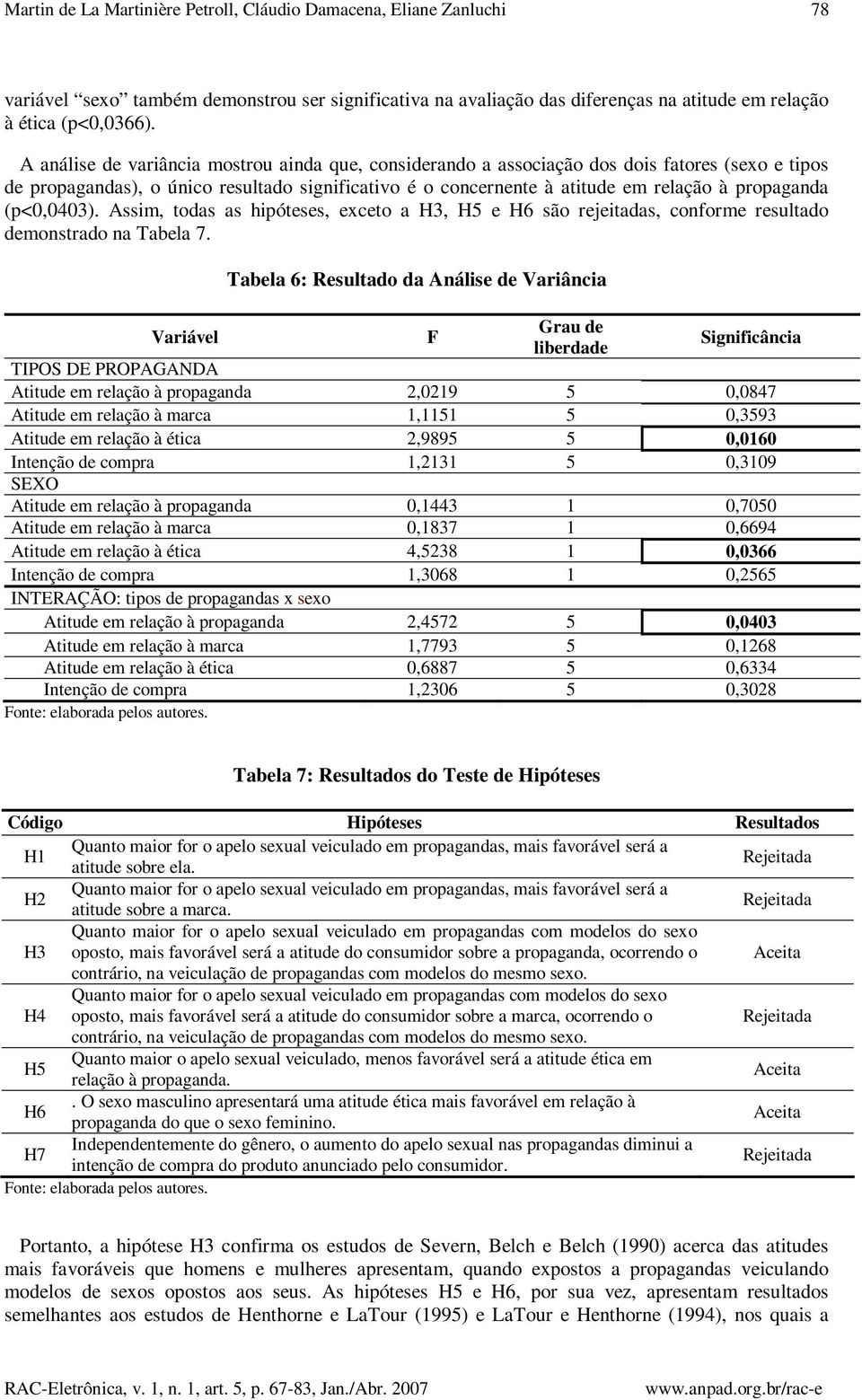 (p<0,0403). Assim, todas as hipóteses, exceto a H3, H5 e H6 são rejeitadas, conforme resultado demonstrado na Tabela 7.