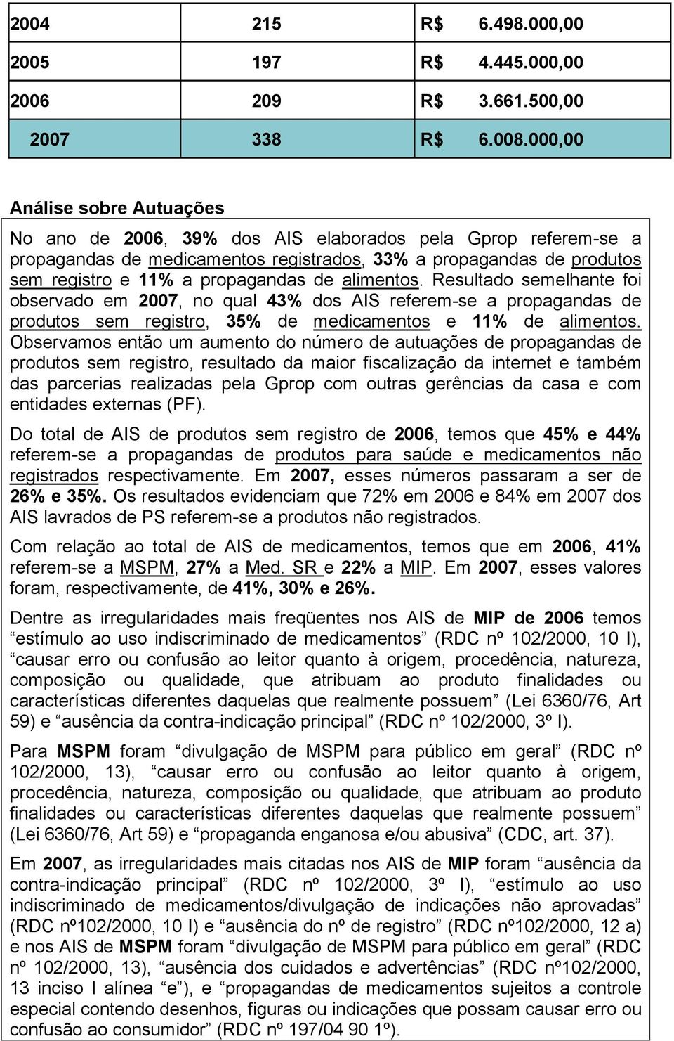 de alimentos. Resultado semelhante foi observado em 2007, no qual 43% dos AIS referem-se a propagandas de produtos sem registro, 35% de medicamentos e 11% de alimentos.