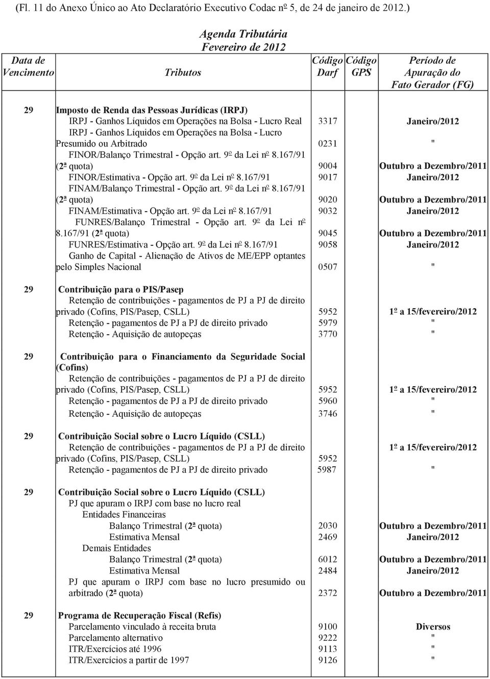 Arbitrado 0231 " FINOR/Balanço Trimestral - Opção art. 9º da Lei nº 8.167/91 (2ª quota) 9004 Outubro a Dezembro/2011 FINOR/Estimativa - Opção art. 9º da Lei nº 8.167/91 9017 Janeiro/2012 FINAM/Balanço Trimestral - Opção art.