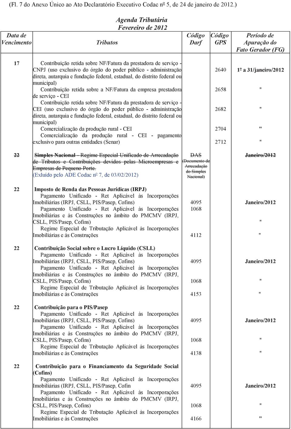 estadual, do distrito federal ou municipal) Contribuição retida sobre a NF/Fatura da empresa prestadora 2658 " de serviço - CEI Contribuição retida sobre NF/Fatura da prestadora de serviço - CEI (uso