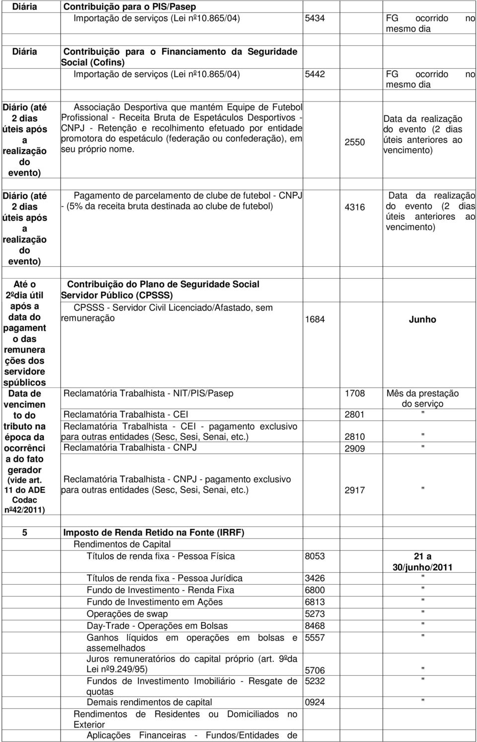 865/04) 5442 FG ocorrido no mesmo dia Diário (até 2 dias úteis após a realização do evento) Associação Desportiva que mantém Equipe de Futebol Profissional - Receita Bruta de Espetáculos Desportivos