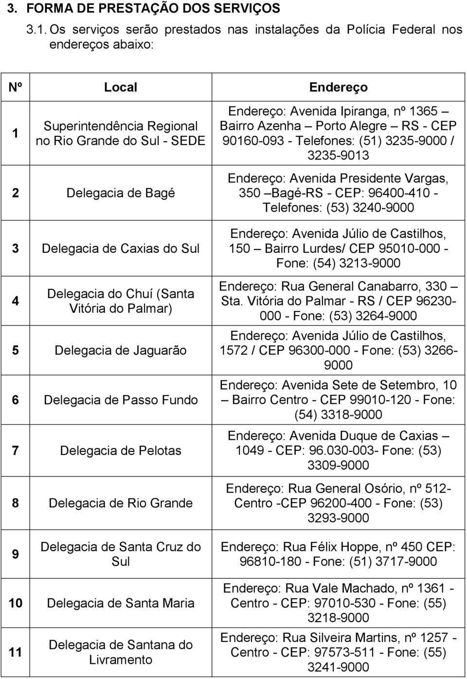 Caxias do Sul 4 Delegacia do Chuí (Santa Vitória do Palmar) 5 Delegacia de Jaguarão 6 Delegacia de Passo Fundo 7 Delegacia de Pelotas 8 Delegacia de Rio Grande Endereço: Avenida Ipiranga, nº 1365