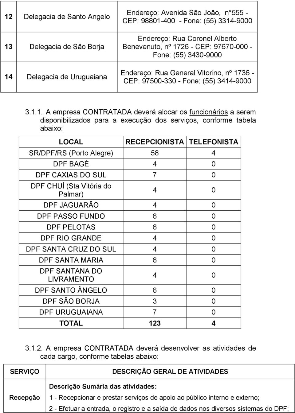 disponibilizados para a execução dos serviços, conforme tabela abaixo: LOCAL RECEPCIONISTA TELEFONISTA SR/DPF/RS (Porto Alegre) 58 4 DPF BAGÉ 4 0 DPF CAXIAS DO SUL 7 0 DPF CHUÍ (Sta Vitória do