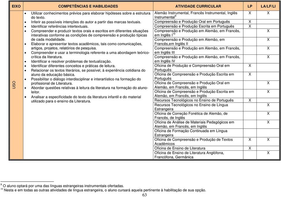 Compreender e produzir textos orais e escritos em diferentes situações interativas conforme as condições de compreensão e produção típicas de cada modalidade.