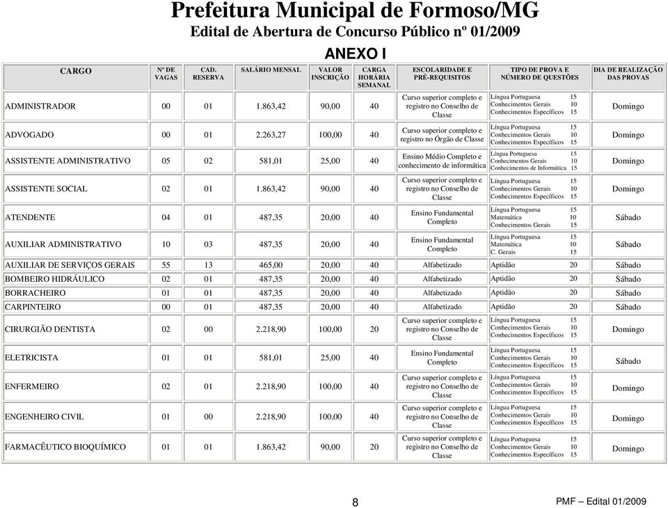 863,42 90,00 40 ATENDENTE 04 01 487,35 20,00 40 AUXILIAR ADMINISTRATIVO 10 03 487,35 20,00 40 ESCOLARIDADE E PRÉ-REQUISITOS Curso superior completo e registro no Conselho de Classe Curso superior