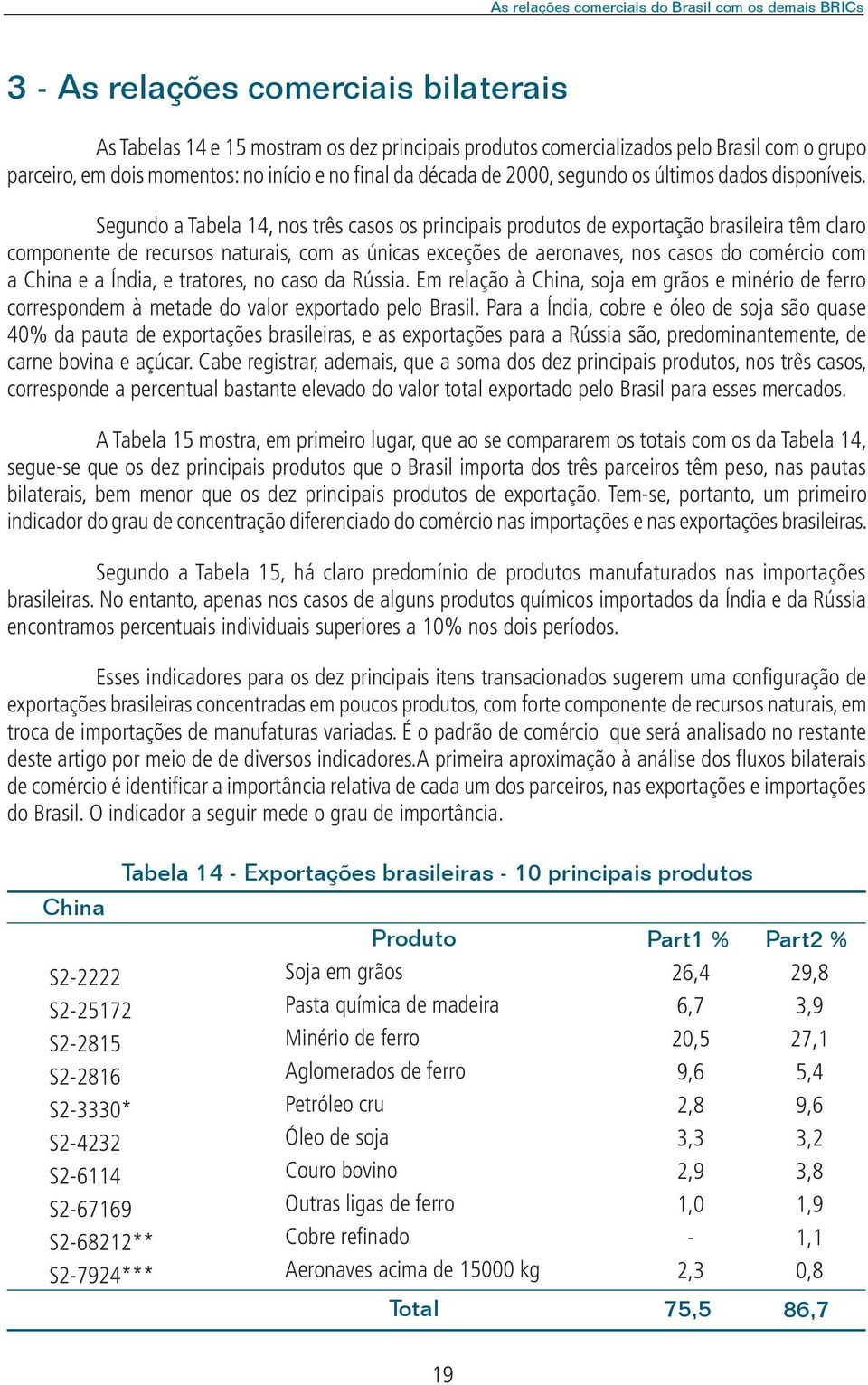 Segundo a Tabela 14, nos três casos os principais produtos de exportação brasileira têm claro componente de recursos naturais, com as únicas exceções de aeronaves, nos casos do comércio com a China e