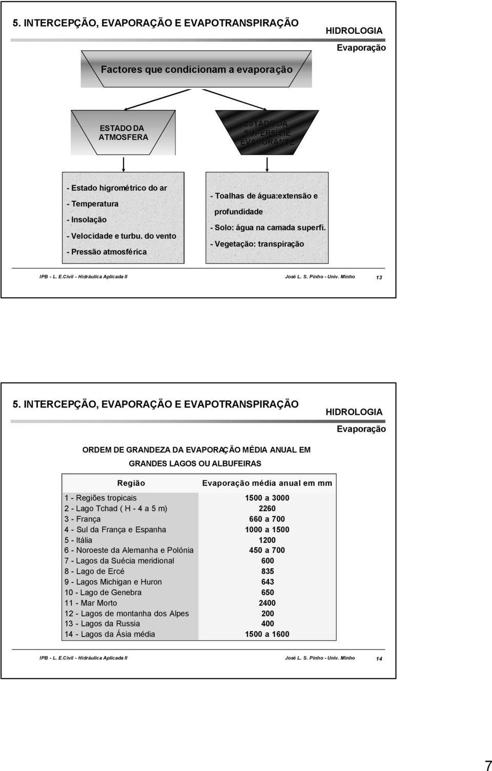 - Vegetação: transpiração 13 ORDEM DE GRANDEZA DA EVAPORAÇÃO MÉDIA ANUAL EM GRANDES LAGOS OU ALBUFEIRAS Região média anual em mm 1 -- Regiões tropicais 1500 a 3000 2 -- Lago Tchad (( H -- 4 a 5 m) m)