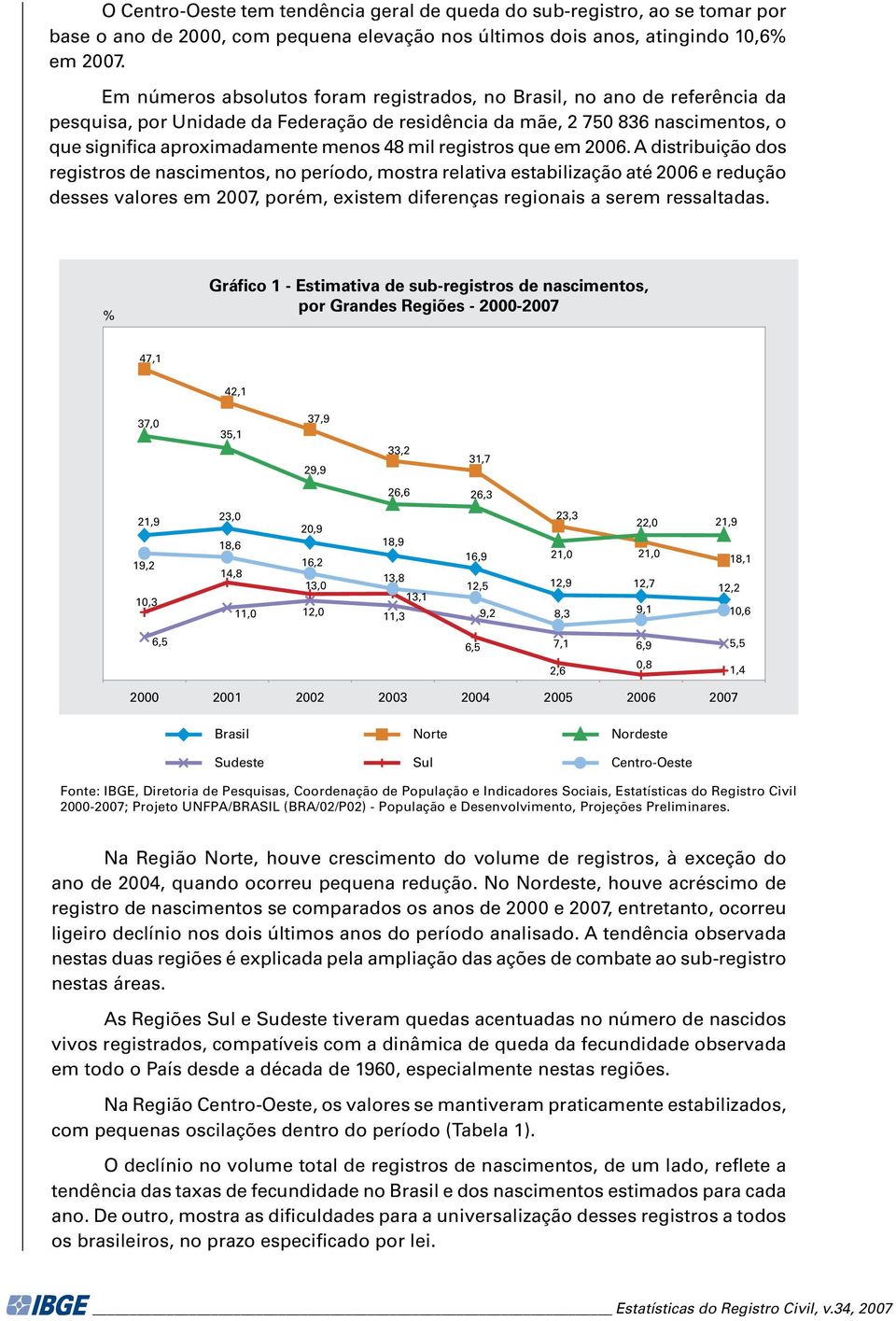 registros que em 006.