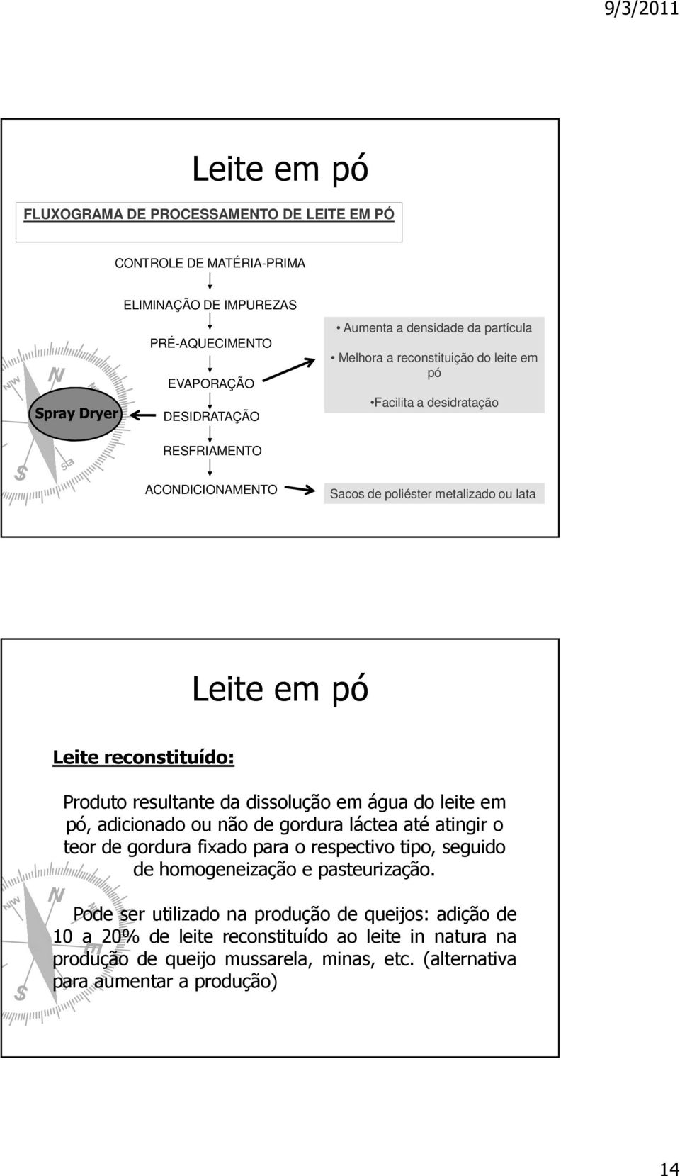 resultante da dissolução em água do leite em pó, adicionado ou não de gordura láctea até atingir o teor de gordura fixado para o respectivo tipo, seguido de homogeneização e