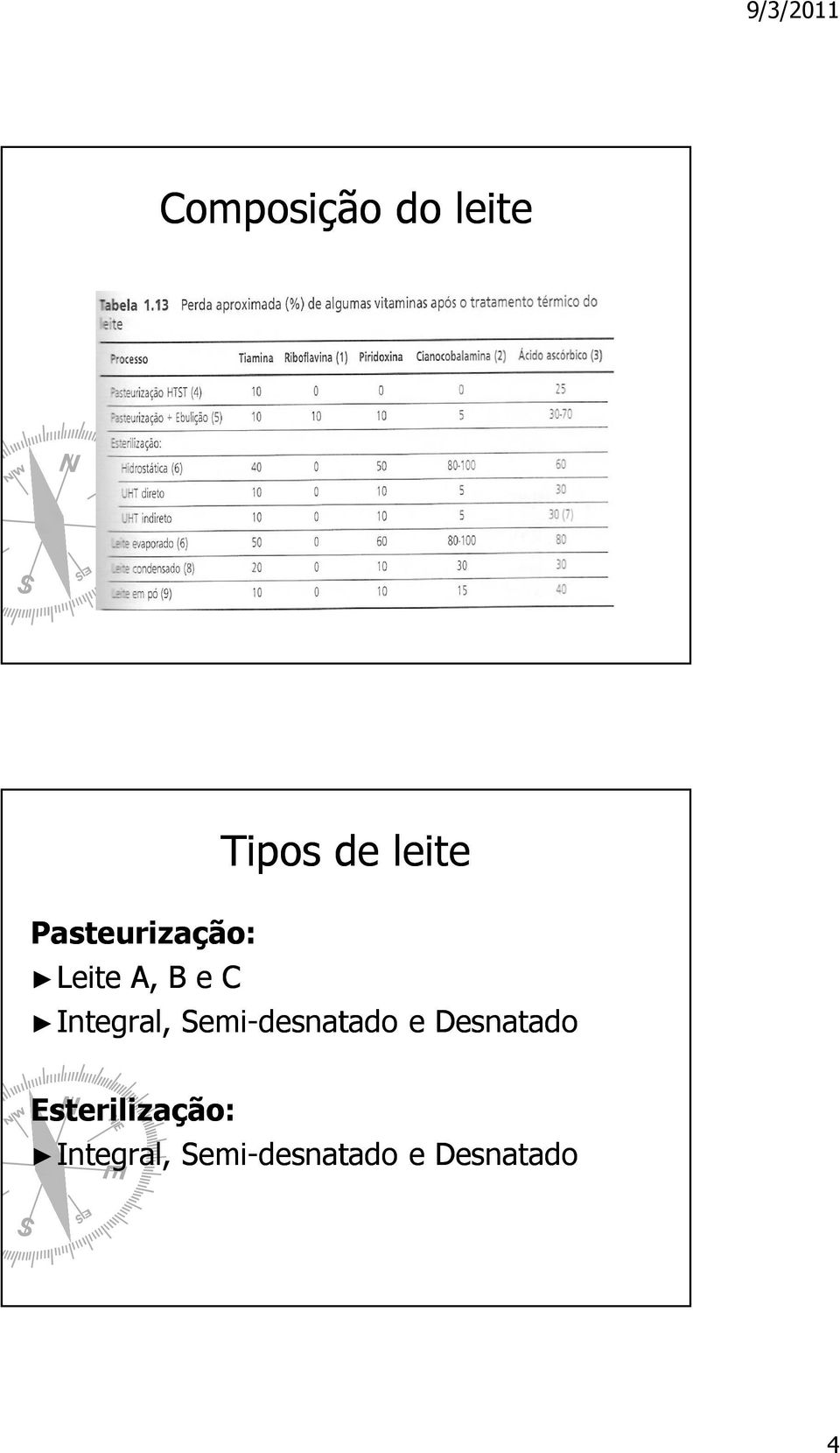 Integral, Semi-desnatado e Desnatado