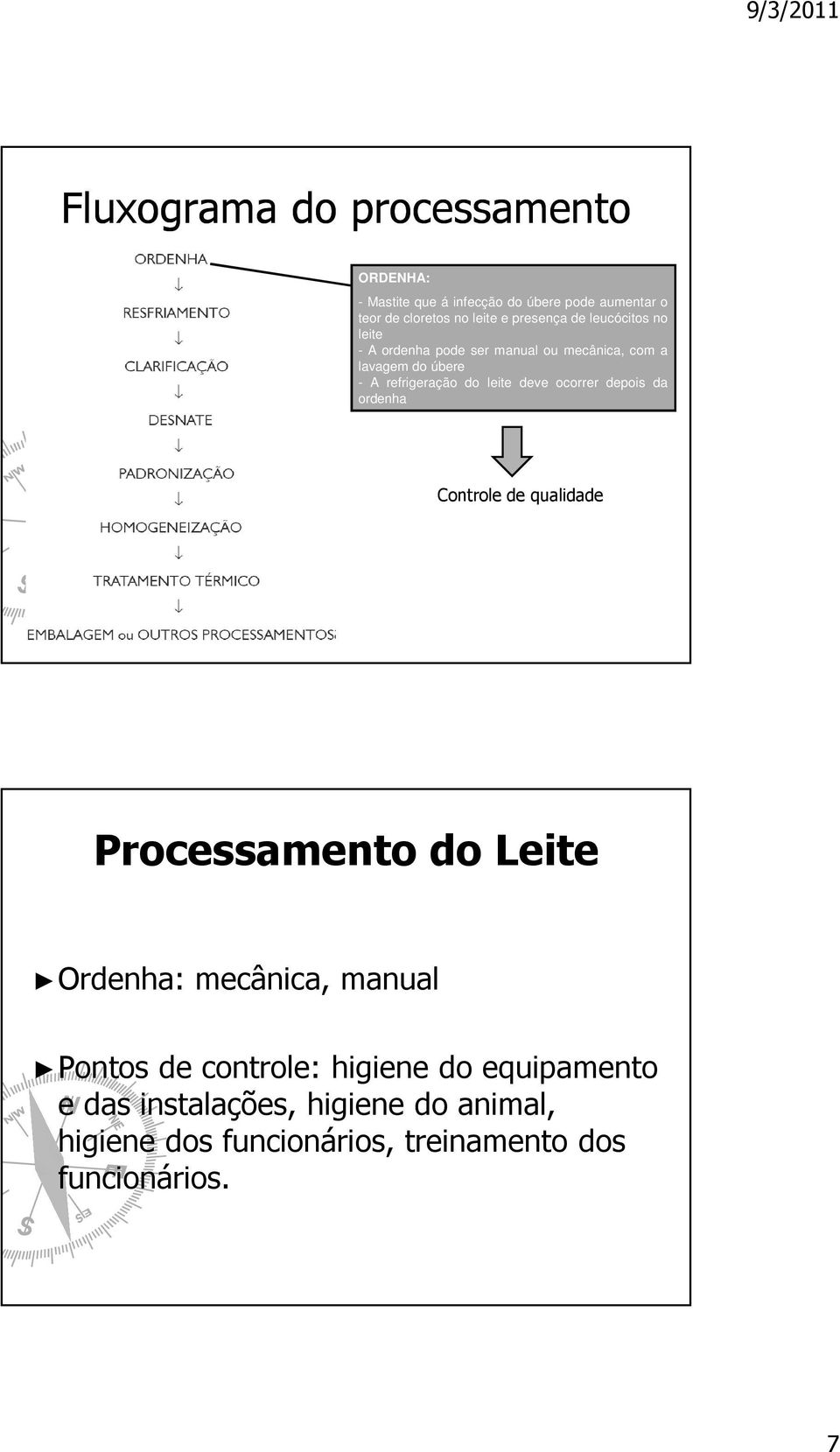 leite deve ocorrer depois da ordenha Controle de qualidade Processamento do Leite Ordenha: mecânica, manual Pontos de