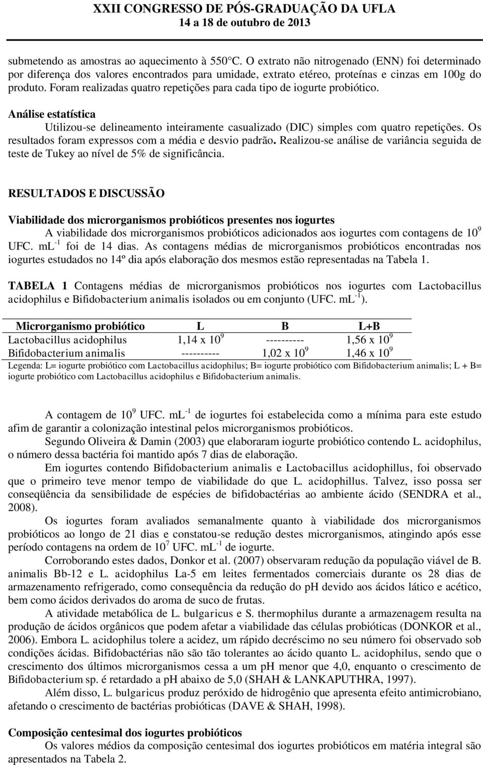 Foram realizadas quatro repetições para cada tipo de iogurte probiótico. Análise estatística Utilizou-se delineamento inteiramente casualizado (DIC) simples com quatro repetições.