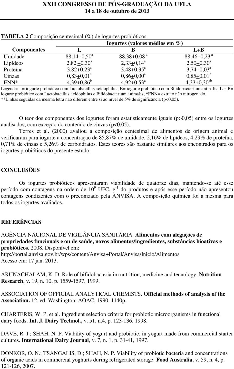 0,83+0,01 c 0,86+0,00 a 0,85+0,01 b ENN* 4,39+0,86 b 4,92+0,53 a 4,33+0,30 ab Legenda: L= iogurte probiótico com Lactobacillus acidophilus; B= iogurte probiótico com Bifidobacterium animalis; L + B=