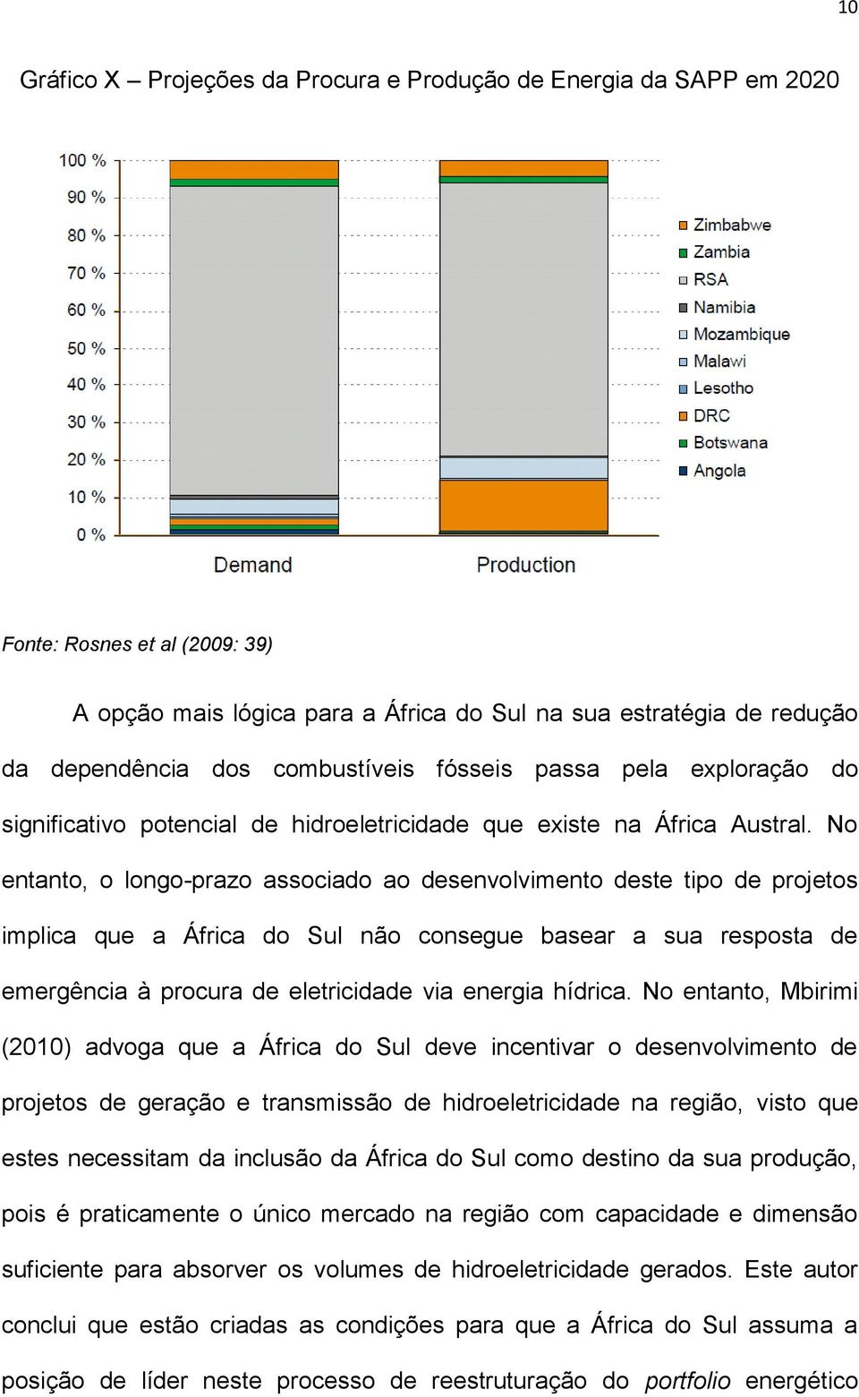 No entanto, o longo-prazo associado ao desenvolvimento deste tipo de projetos implica que a África do Sul não consegue basear a sua resposta de emergência à procura de eletricidade via energia