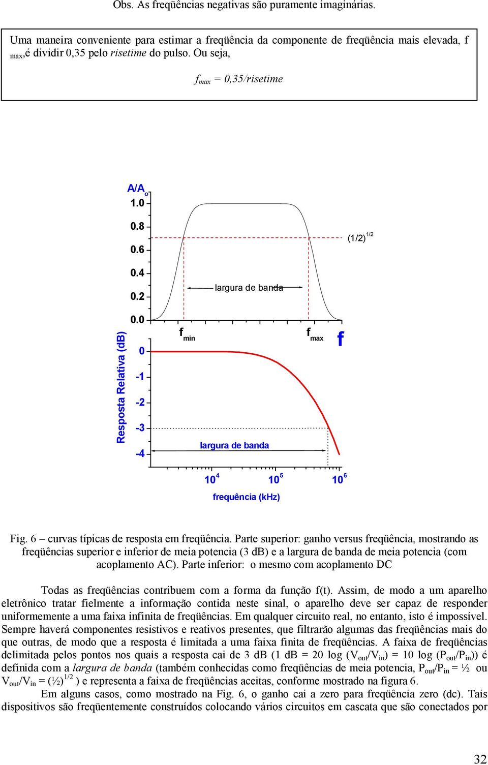 6 curvas típicas de resposta em freqüência.