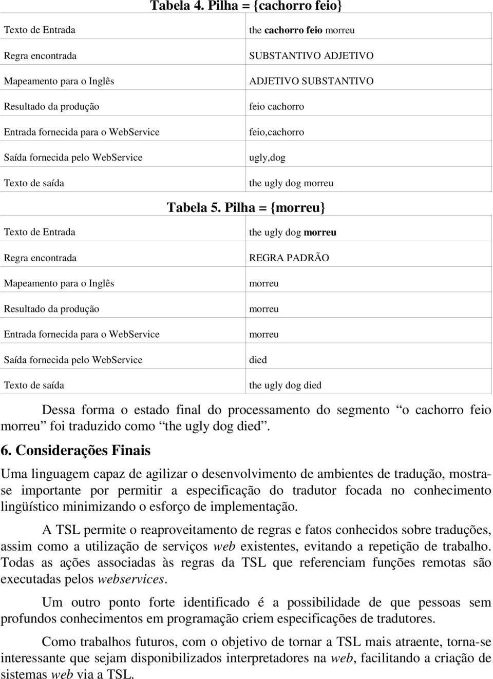 cachorro feio morreu SUBSTANTIVO ADJETIVO ADJETIVO SUBSTANTIVO feio cachorro feio,cachorro ugly,dog the ugly dog morreu Tabela 5.