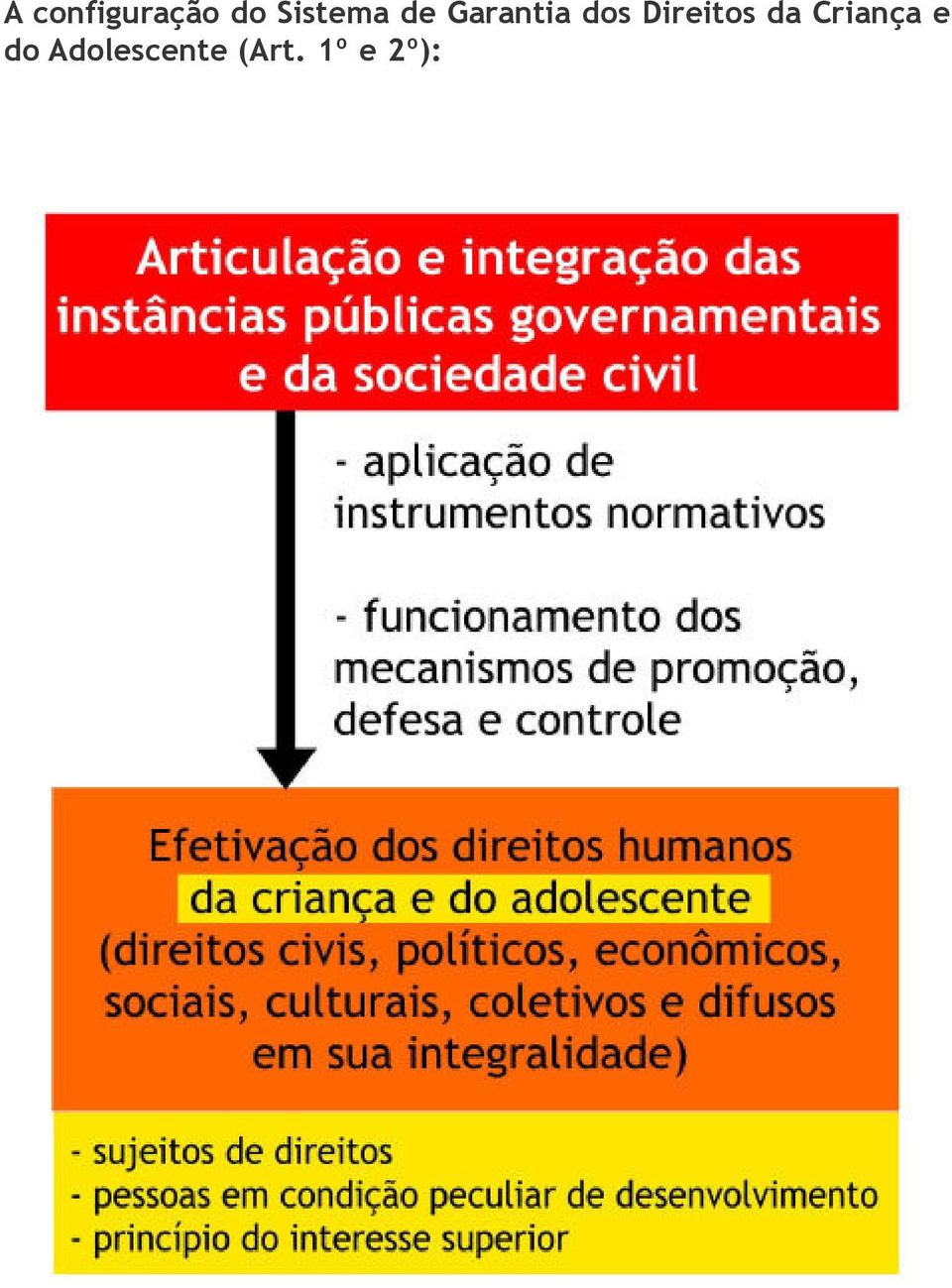 Direitos da Criança e