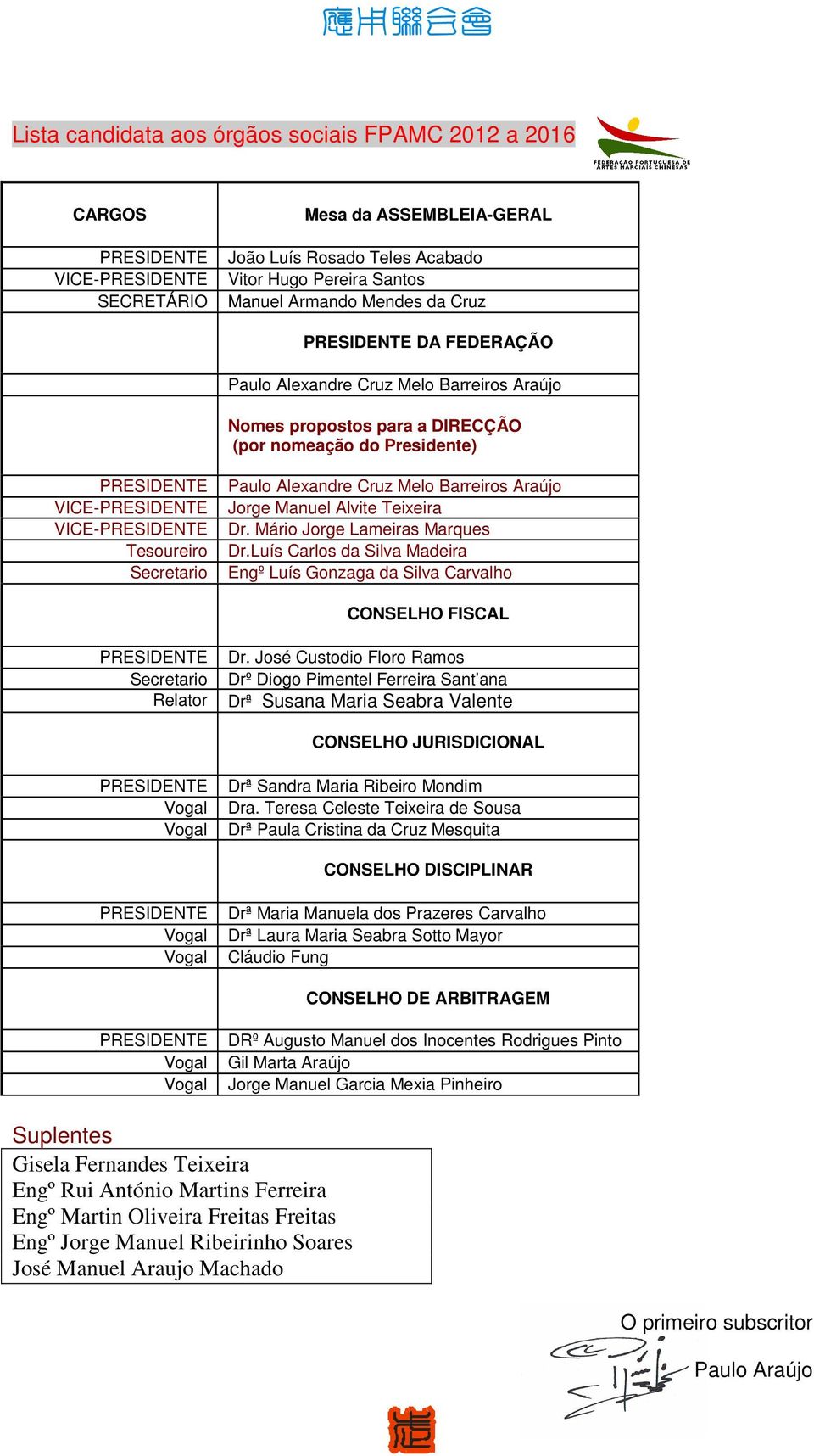 Manuel Alvite Teixeira Dr. Mário Jorge Lameiras Marques Dr.Luís Carlos da Silva Madeira Engº Luís Gonzaga da Silva Carvalho CONSELHO FISCAL Secretario Relator Dr.