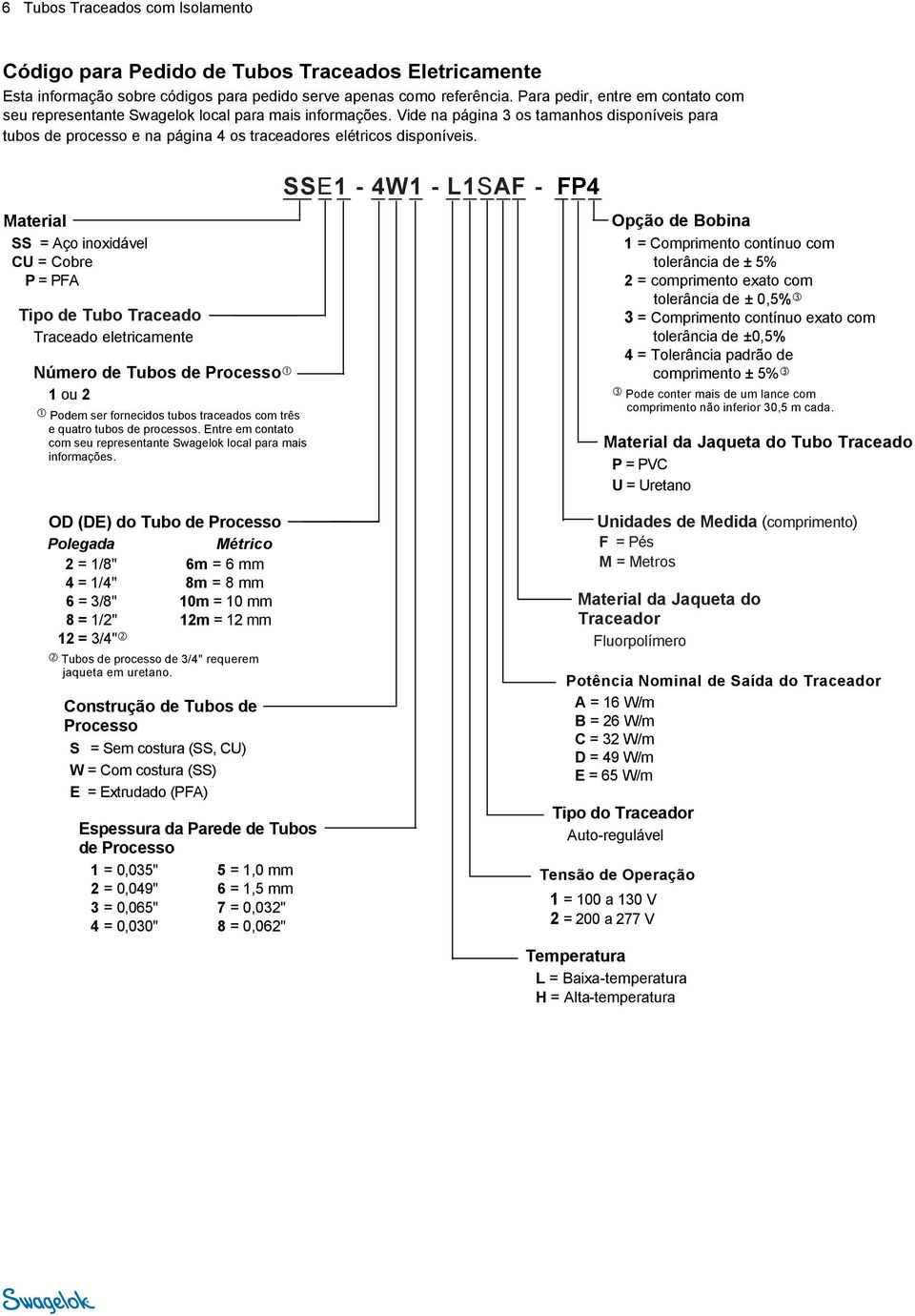 Vide na página 3 os tamanhos disponíveis para tubos de processo e na página 4 os traceadores elétricos disponíveis.