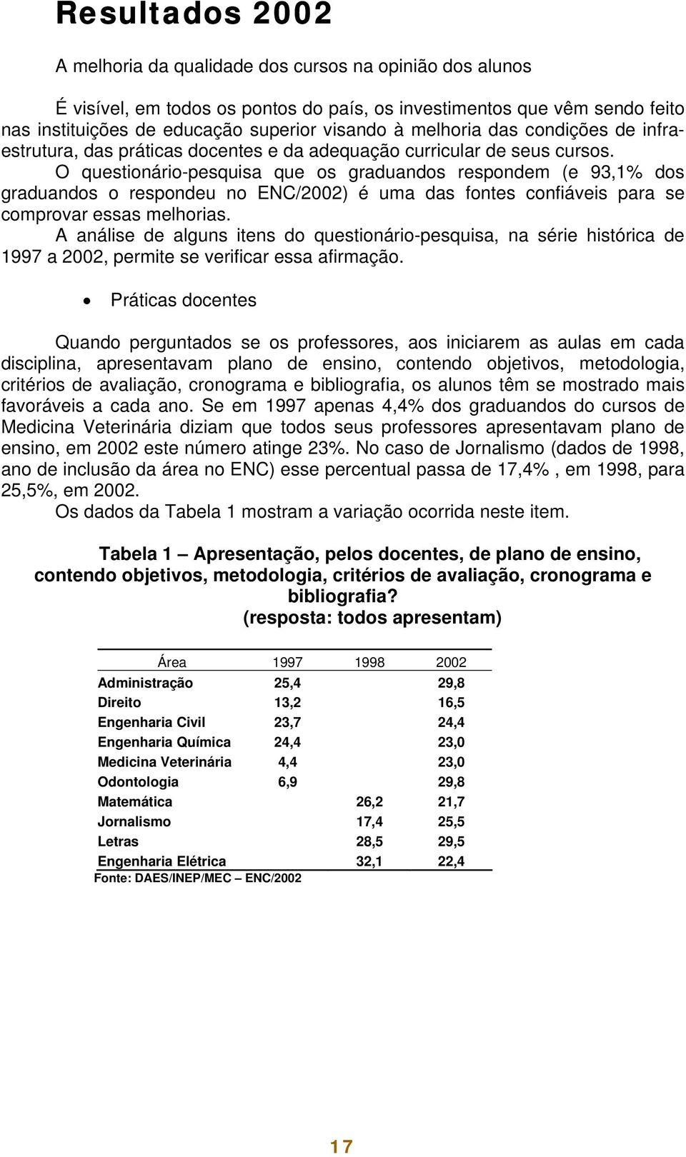 O questionário-pesquisa que os graduandos respondem (e 93,1% dos graduandos o respondeu no ENC/2002) é uma das fontes confiáveis para se comprovar essas melhorias.