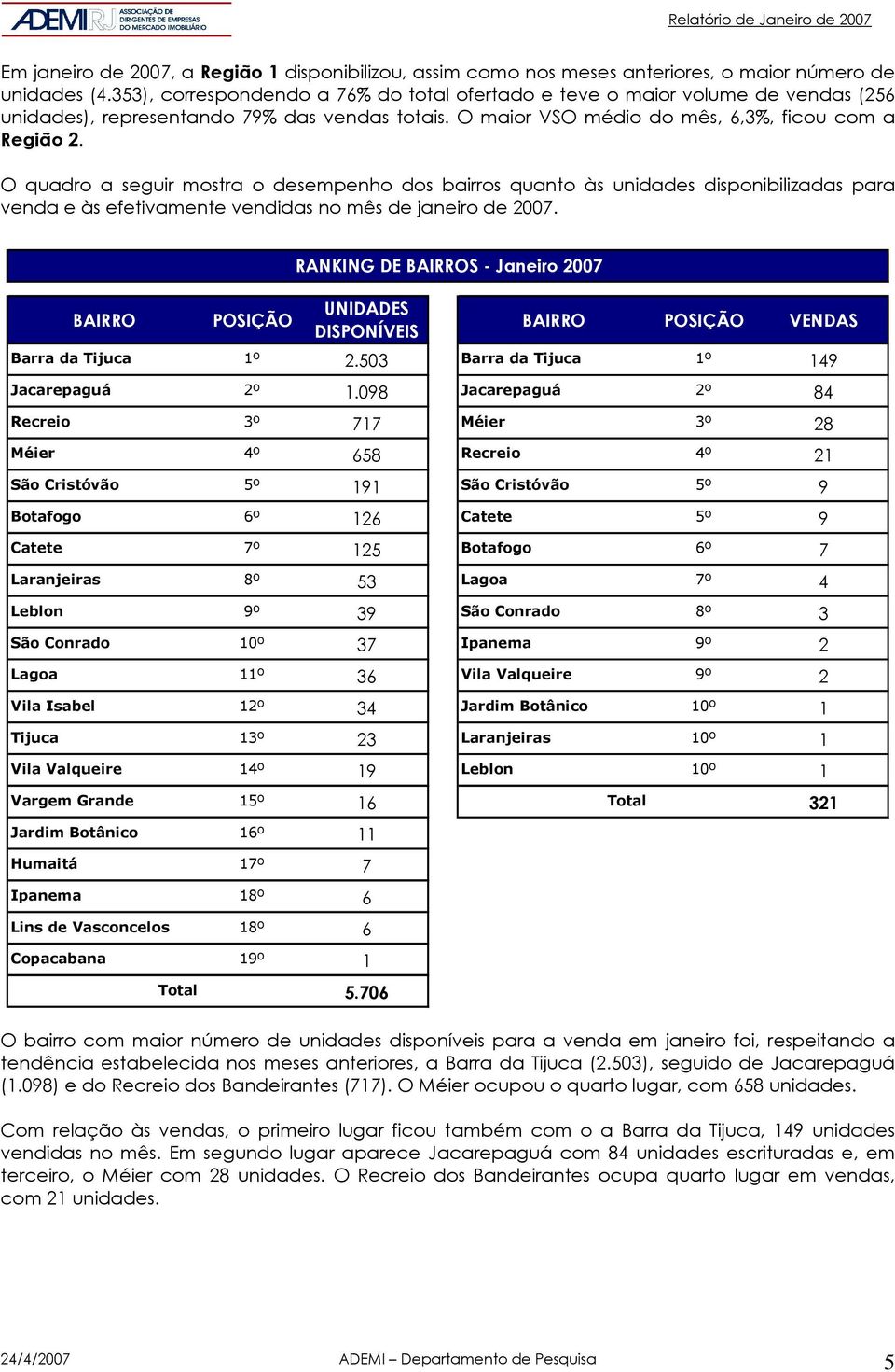 O quadro a seguir mostra o desempenho dos bairros quanto às unidades disponibilizadas para venda e às efetivamente vendidas no mês de janeiro de 27.