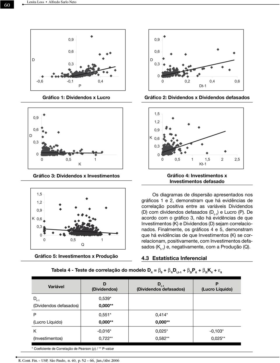 Dividendos (D) com dividendos defasados (D t-1 ) e Lucro (P). De acordo com o gráfico 3, não há evidências de que Investimentos () e Dividendos (D) sejam correlacionados.