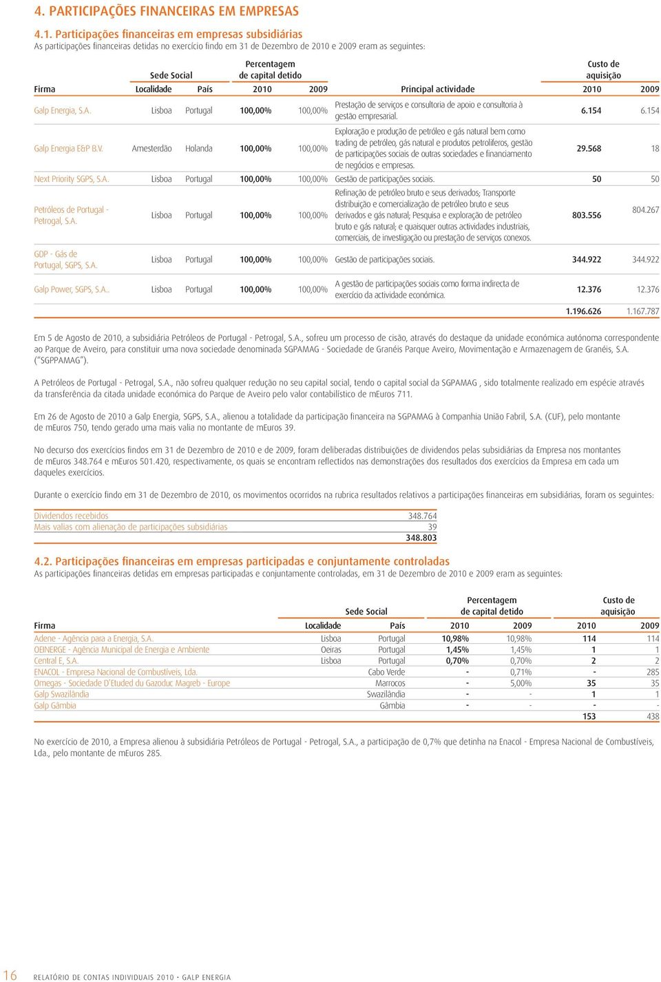 capital detido aquisição Firma Localidade País 2010 2009 Principal actividade 2010 2009 Galp Energia, S.A. Lisboa Portugal 100,00% 100,00% Galp Energia E&P B.V.