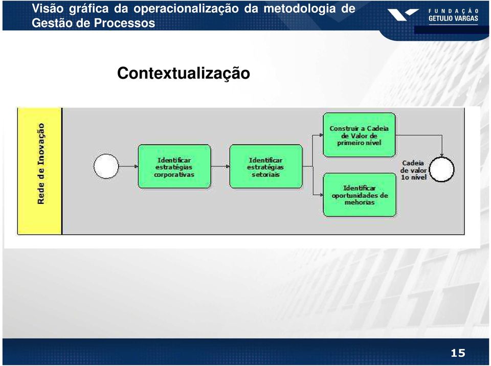 metodologia de Gestão