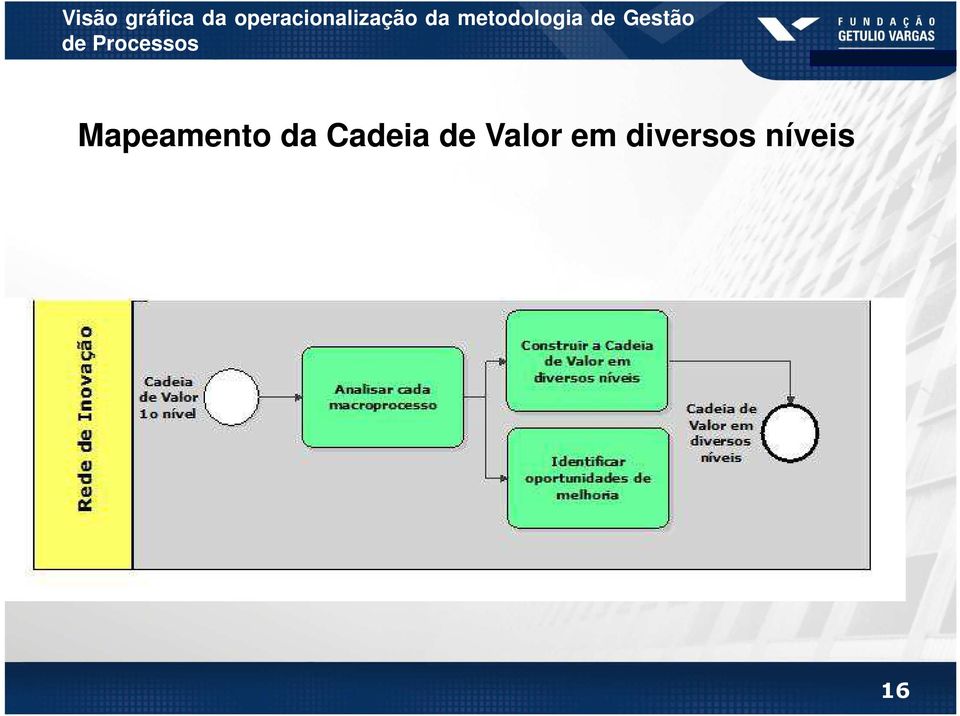 metodologia de Gestão de