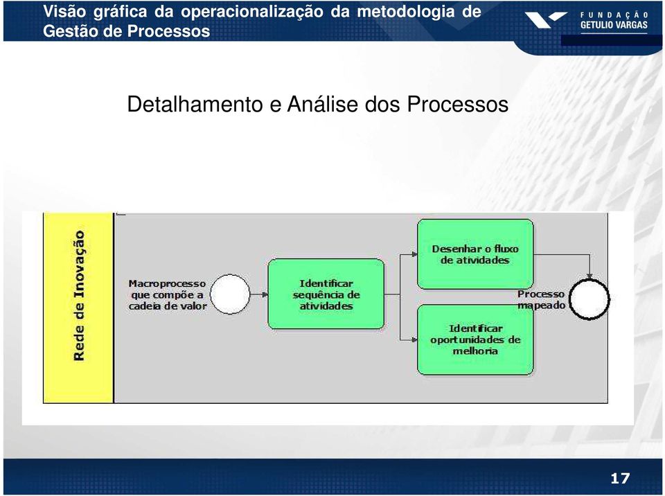 metodologia de Gestão de