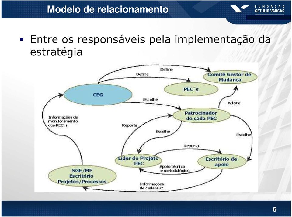 os responsáveis pela